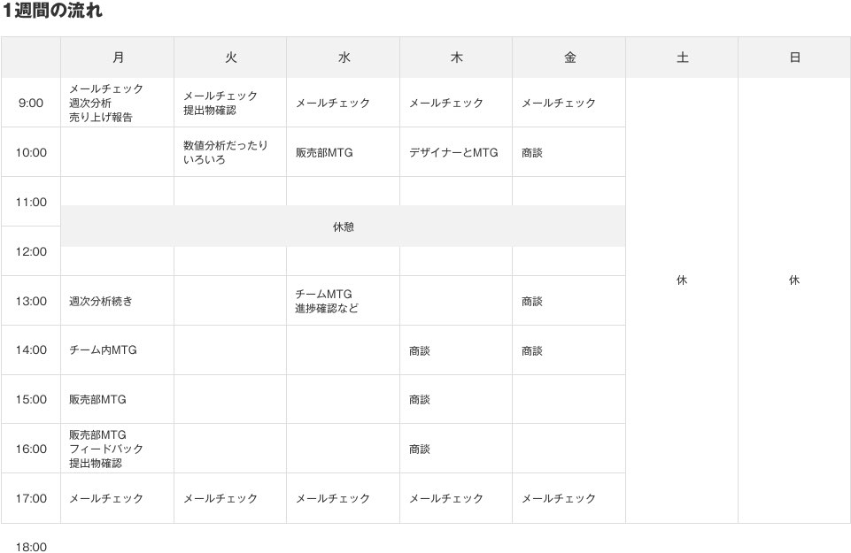 表：井上哲さんの週間スケジュール